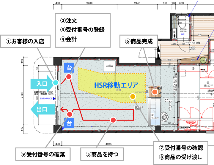 HSR社会実装の実証実験画像