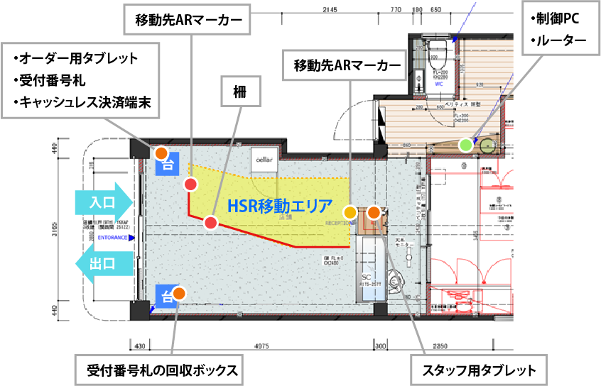 HSR社会実装の実証実験画像